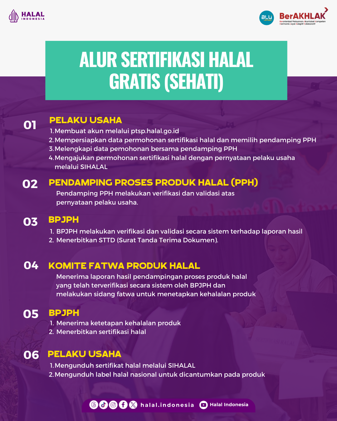 Alur Sertifikasi Halal Gratis (SEHATI 2026)